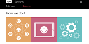 FCV Technologies Ltd.